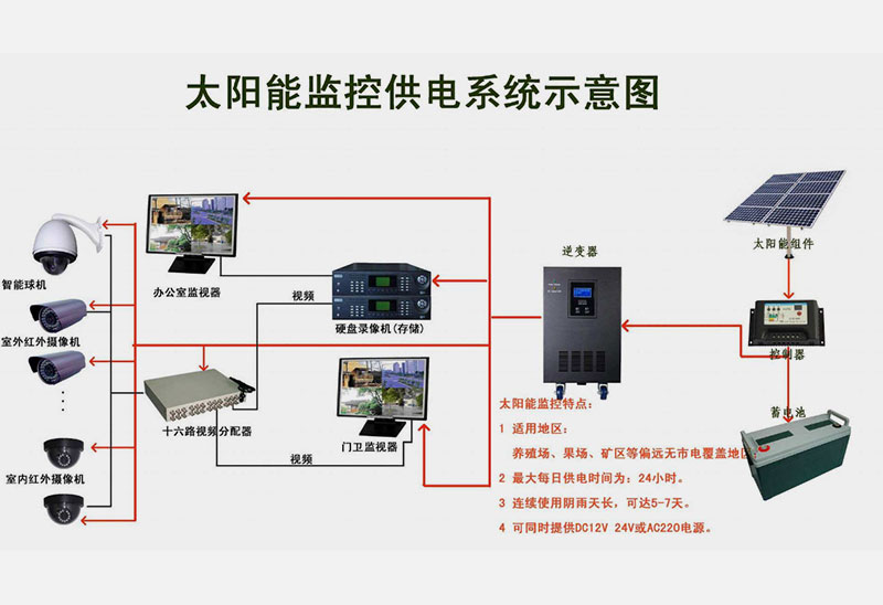 太阳能监控供电示意图